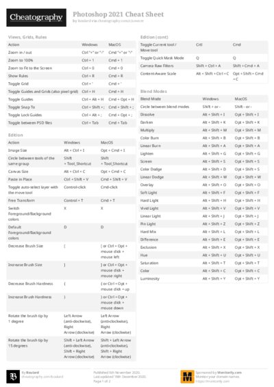 Photoshop 2021 Cheat Sheet