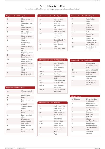 LaTeX (Compiled PDF)