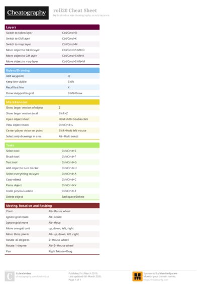 roll20 Cheat Sheet