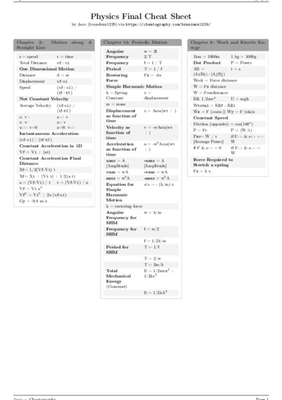 LaTeX (Compiled PDF)
