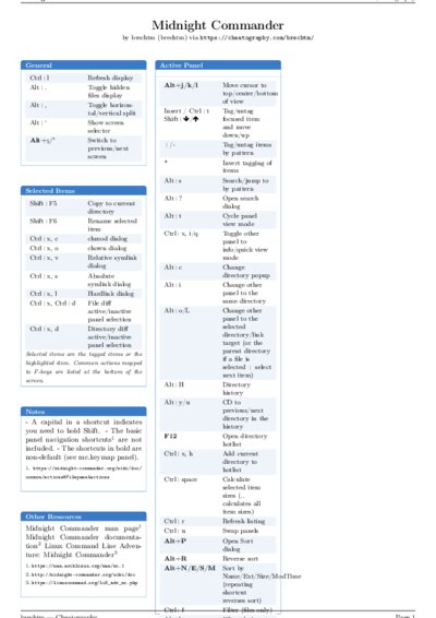 LaTeX (Compiled PDF)
