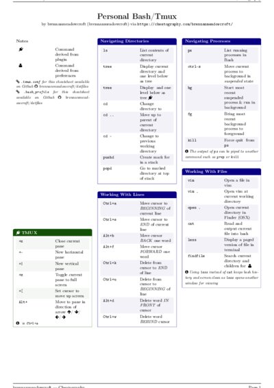 LaTeX (Compiled PDF)