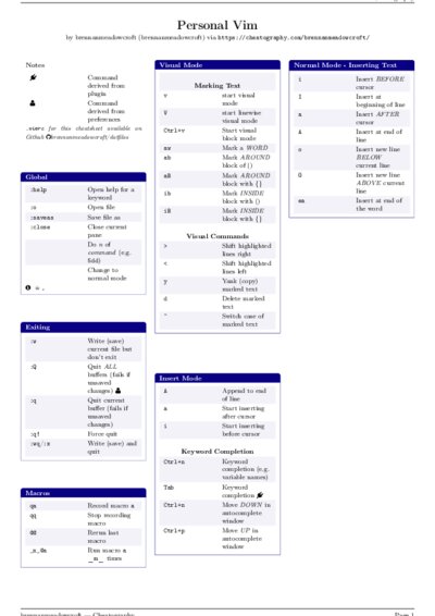 LaTeX (Compiled PDF)