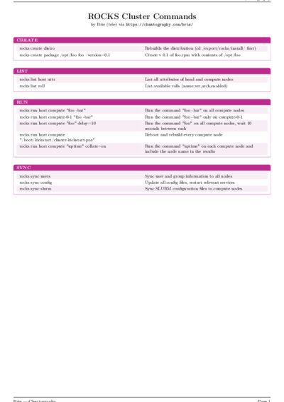 LaTeX (Compiled PDF)