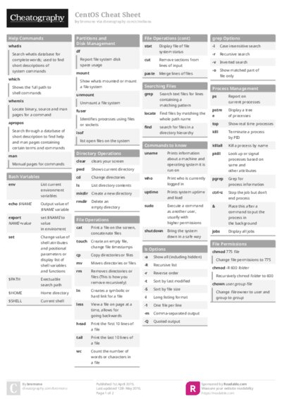 CentOS Cheat Sheet