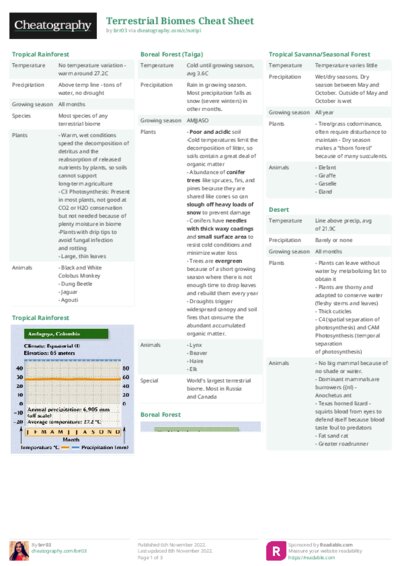 Terrestrial Biomes Cheat Sheet