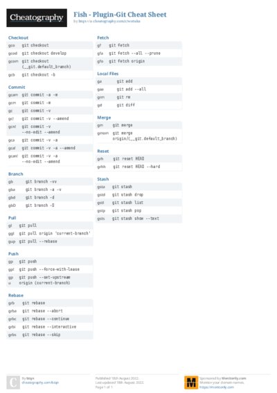 Fish - Plugin-Git Cheat Sheet