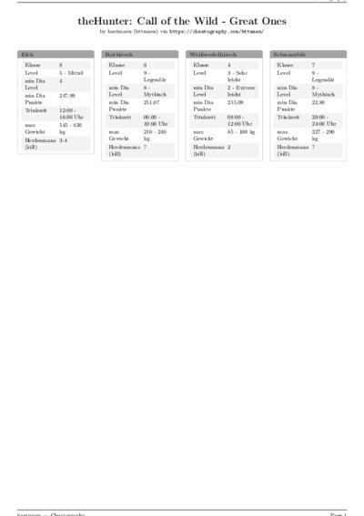 LaTeX (Compiled PDF)