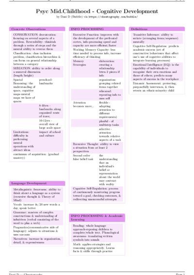 LaTeX (Compiled PDF)