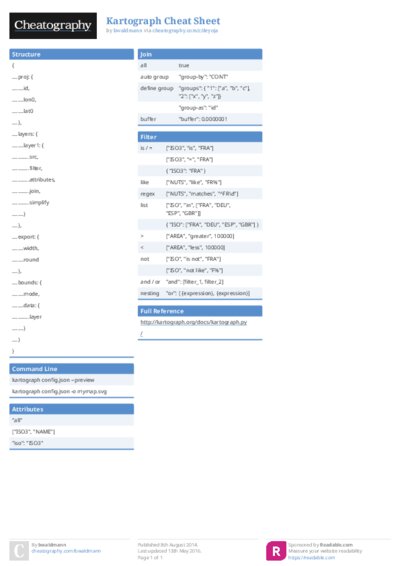 Kartograph Cheat Sheet
