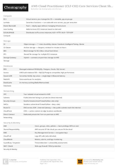 AWS Cloud Practitioner (CLF-C02) Core Services Cheat Sheet