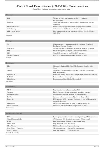 LaTeX (Compiled PDF)