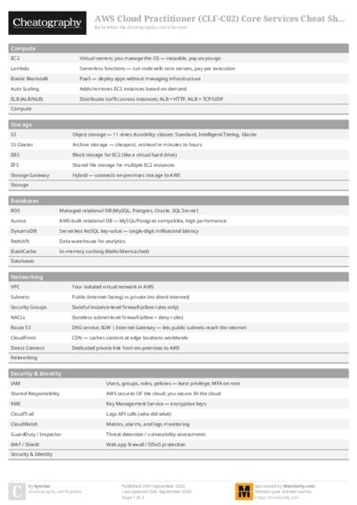 PDF (Colour) — Style 1