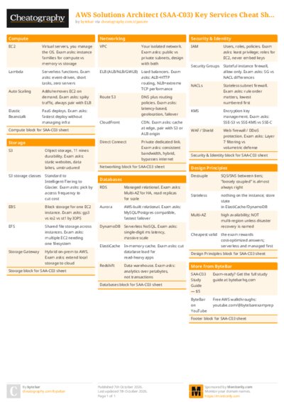 PDF (Colour) — Style 1