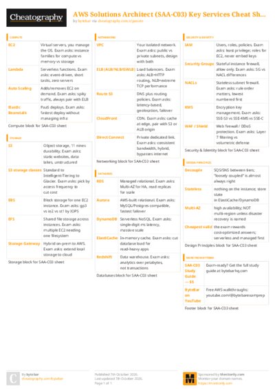 PDF (Colour) — Style 3