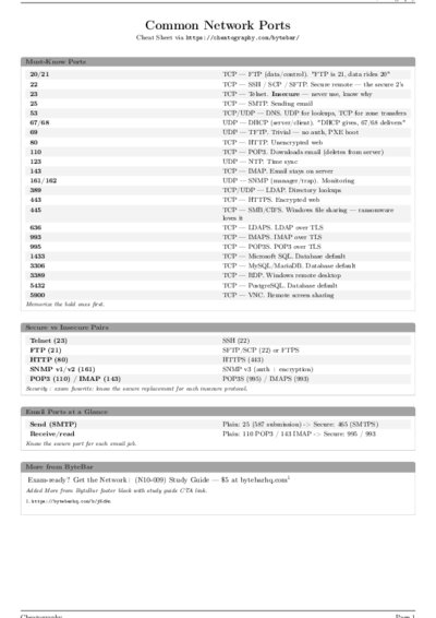 LaTeX (Compiled PDF)