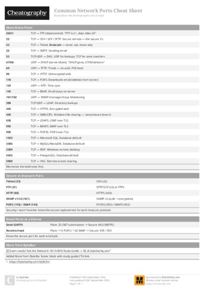 PDF (Colour) — Style 1