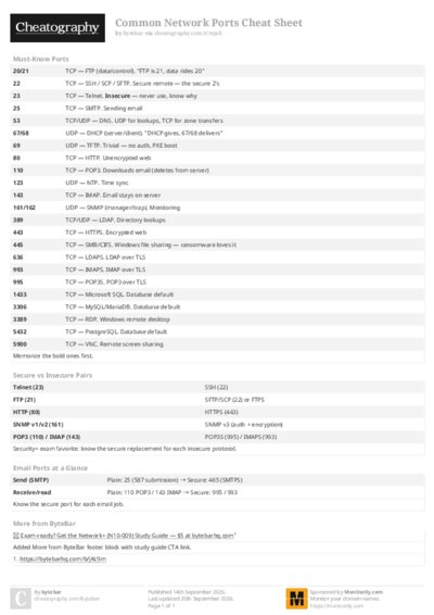 PDF (Colour) — Style 2