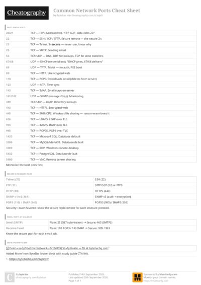 PDF (Colour) — Style 3