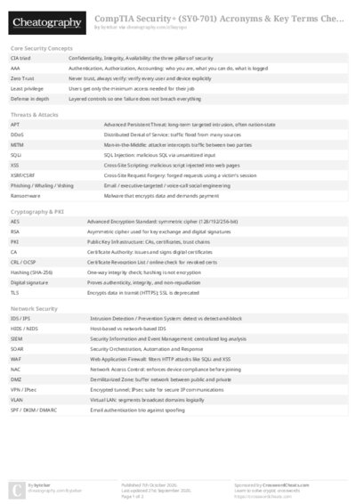 CompTIA Security+ (SY0-701) Acronyms & Key Terms Cheat Sheet