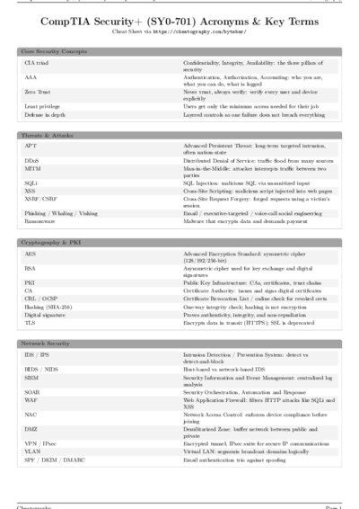 LaTeX (Compiled PDF)
