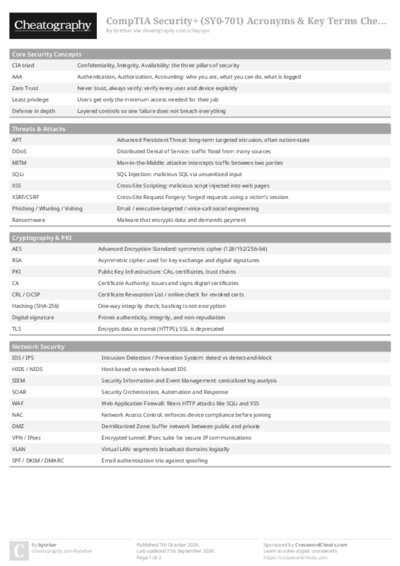 PDF (Colour) — Style 1