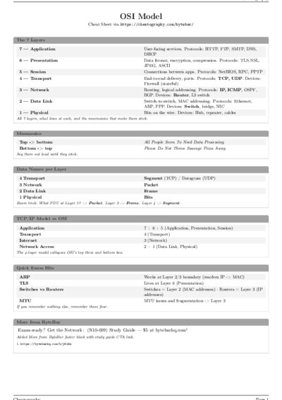 LaTeX (Compiled PDF)