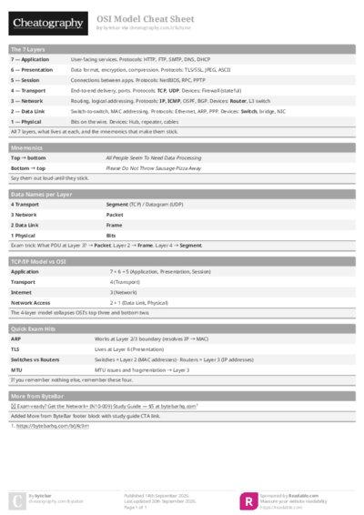 PDF (Colour) — Style 1