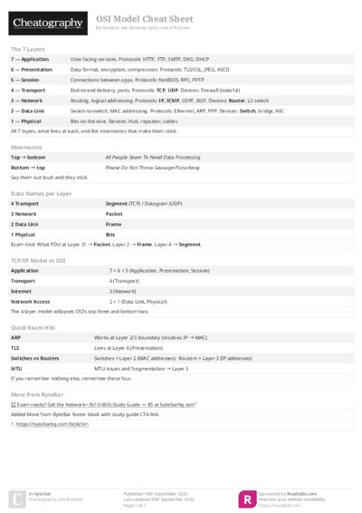 PDF (Colour) — Style 2
