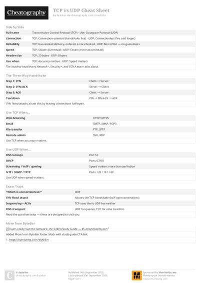 TCP vs UDP Cheat Sheet