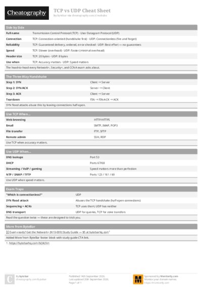 PDF (Colour) — Style 1