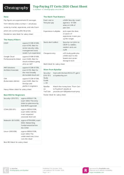 Top-Paying IT Certs 2026 Cheat Sheet