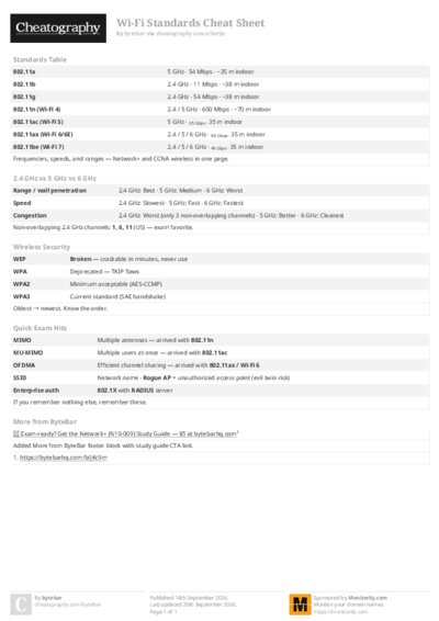 Wi-Fi Standards Cheat Sheet