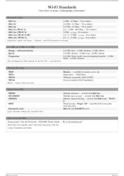 LaTeX (Compiled PDF)
