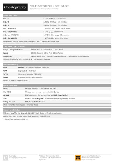 PDF (Colour) — Style 1
