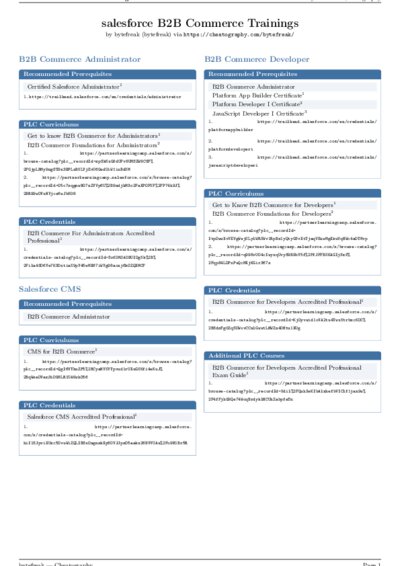 LaTeX (Compiled PDF)