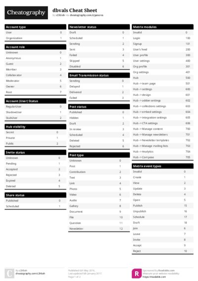 dbvals Cheat Sheet