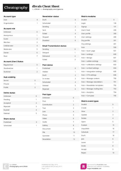 PDF (Colour) — Style 2