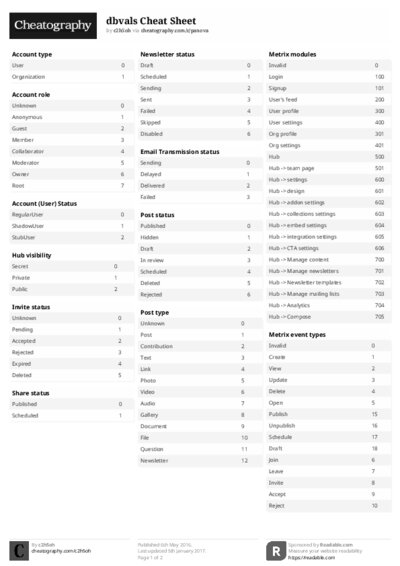PDF (Black & white) — Style 2