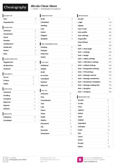 PDF (Colour) — Style 3