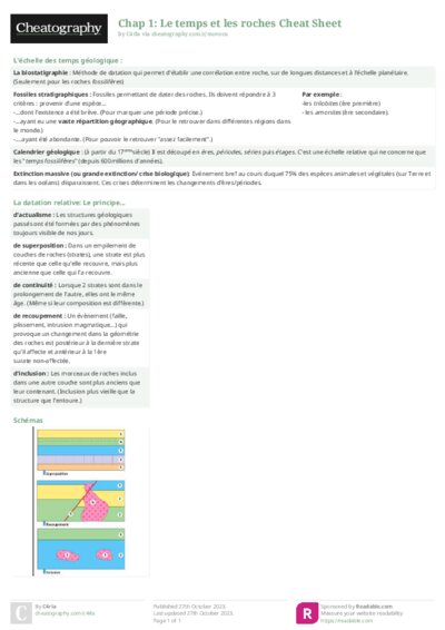 Chap 1: Le temps et les roches Cheat Sheet