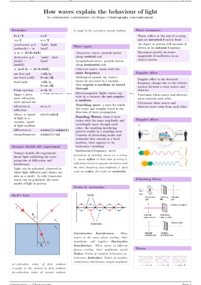 LaTeX (Compiled PDF)
