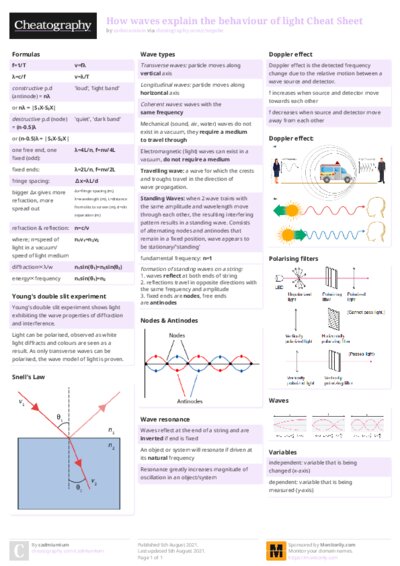 PDF (Colour) — Style 2