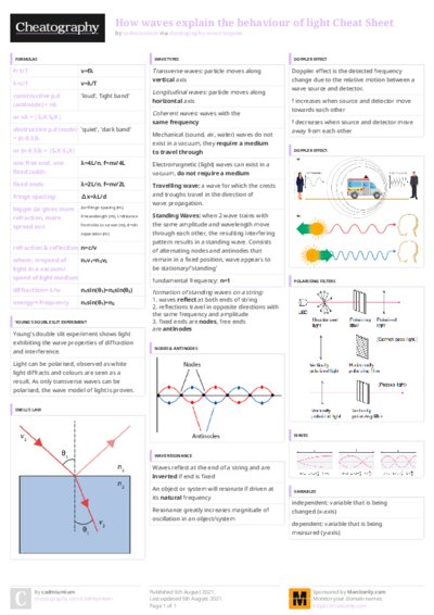 PDF (Colour) — Style 3