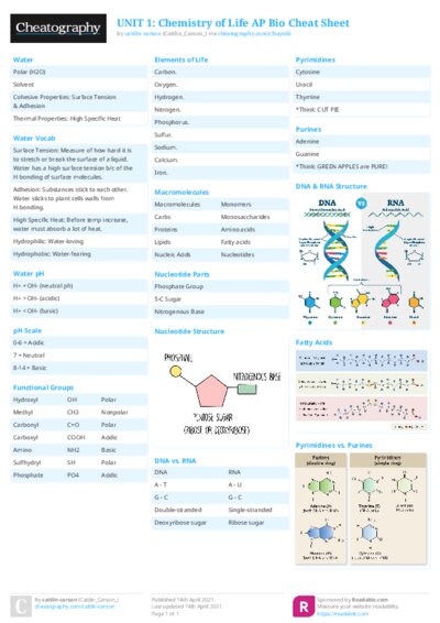 UNIT 1: Chemistry of Life AP Bio Cheat Sheet