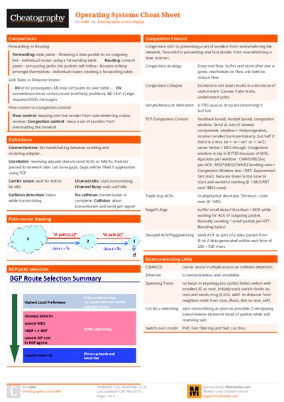 Operating Systems Cheat Sheet
