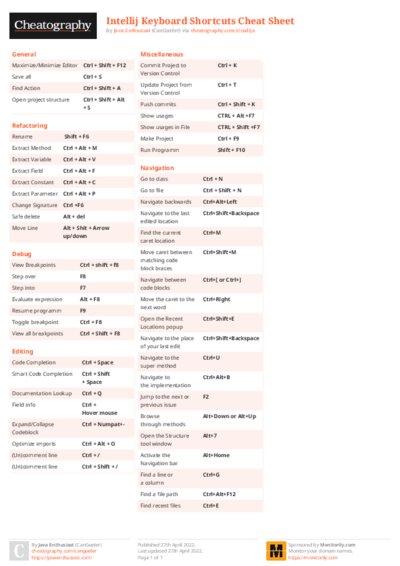 Intellij Keyboard Shortcuts Cheat Sheet
