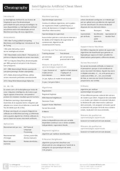 Intel·ligència Artificial Cheat Sheet