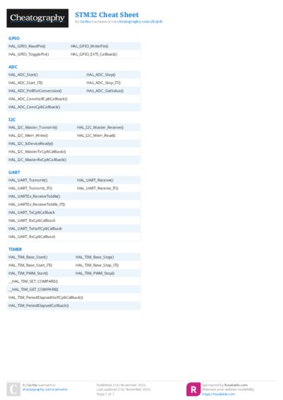 STM32 Cheat Sheet