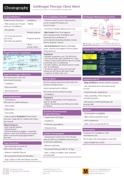 Antifungal Therapy Cheat Sheet